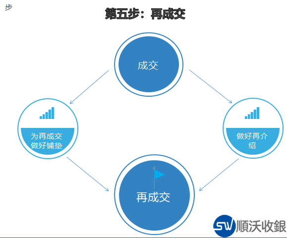 支付地推宝典，586培训图文资料，价值几千块，建议收藏